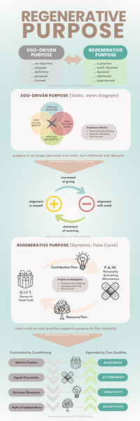 Regenerative Purpose infographic low res thumbnail